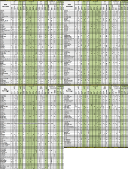 MTM Box .22-250 Rem Grün 50 Stück
