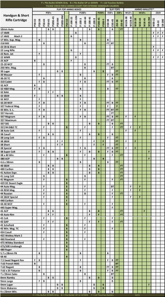 MTM Box .40 S&W/.45 ACP Grün 200 Stück