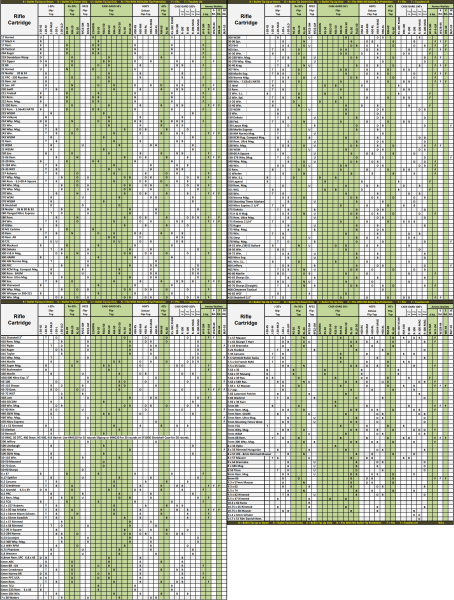 MTM Box .22-250 Rem Grün 50 Stück
